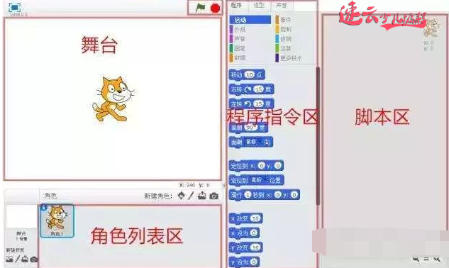 济南少儿编程：少儿编程教育，你了解吗？~山东少儿编程~少儿编程(图1)